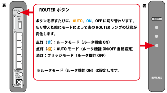 Buffalo無線LANルーター（WZR・WHR-HP-G など）の設定方法